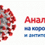 analizy na koronavirus bffdf - Научно-клинический центр