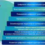 Внимание! Библиотека цифрового образовательного контента доступна только авторизованным пользователям