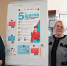 Подари огонь жизни! - Научно-клинический центр