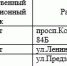 УЖКХ ТиС информирует - Администрация ЗАТО Северск