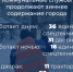 Коммунальные службы продолжают зимнее содержание города - Администрация ЗАТО Северск